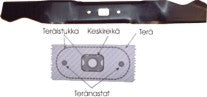 Terä MTD 18" #742-0738